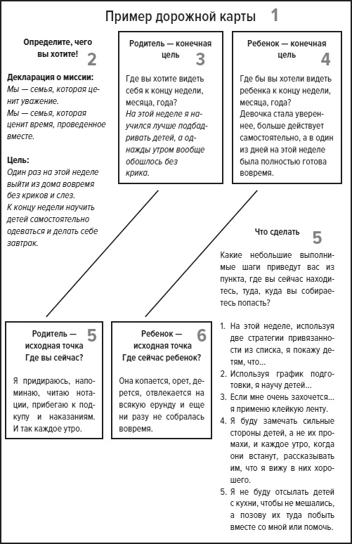 Иллюстрация к книге — Чем меньше, тем больше! Метод клейкой ленты и другие необычные постулаты успешного воспитания [i_017.jpg]