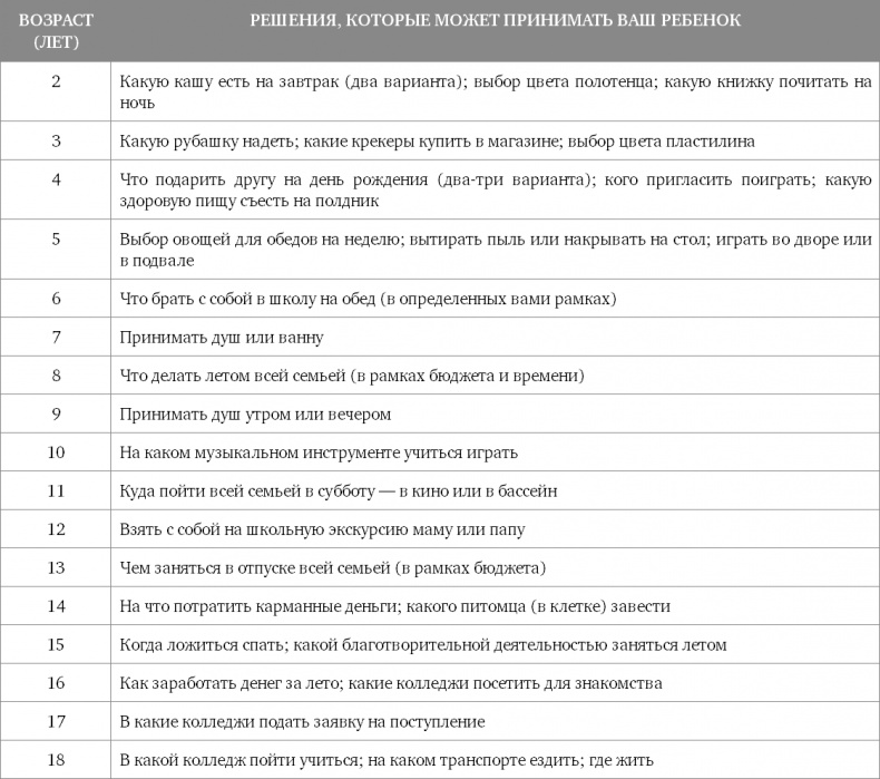 Иллюстрация к книге — Мам, я сам! Как помочь ребенку вырасти самостоятельным Уцененный товар (№2) [i_004.jpg]