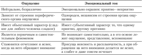 Иллюстрация к книге — Эмоции и чувства [i_005.jpg]