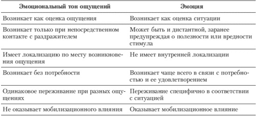 Иллюстрация к книге — Эмоции и чувства [i_006.jpg]