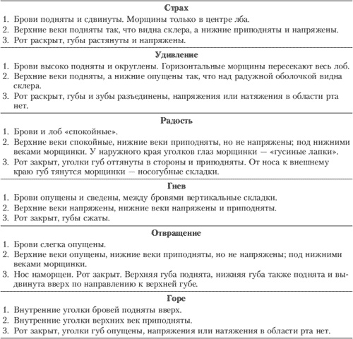 Иллюстрация к книге — Эмоции и чувства [i_010.jpg]