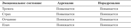 Иллюстрация к книге — Эмоции и чувства [i_022.jpg]