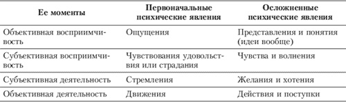 Иллюстрация к книге — Эмоции и чувства [i_025.jpg]
