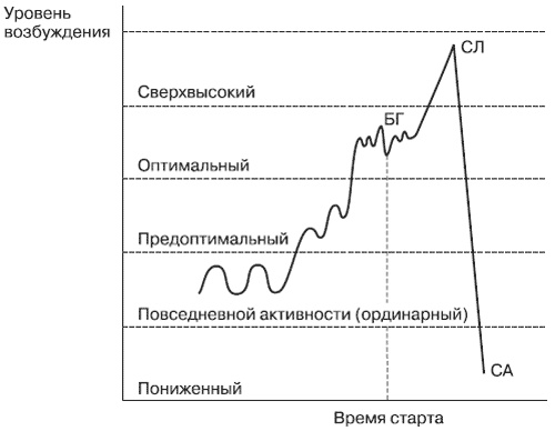 Иллюстрация к книге — Эмоции и чувства [i_029.jpg]