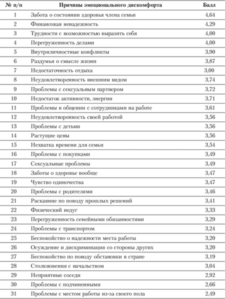 Иллюстрация к книге — Эмоции и чувства [i_030.jpg]