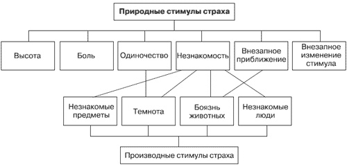 Иллюстрация к книге — Эмоции и чувства [i_031.jpg]