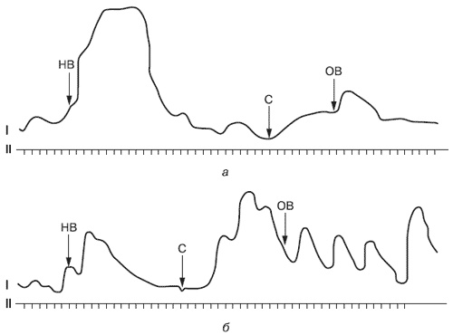 Иллюстрация к книге — Эмоции и чувства [i_032.jpg]