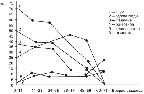 Иллюстрация к книге — Эмоции и чувства [i_033.jpg]