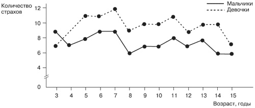 Иллюстрация к книге — Эмоции и чувства [i_034.jpg]