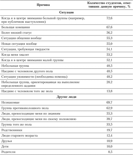 Иллюстрация к книге — Эмоции и чувства [i_035.jpg]