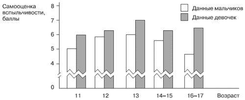 Иллюстрация к книге — Эмоции и чувства [i_037.jpg]