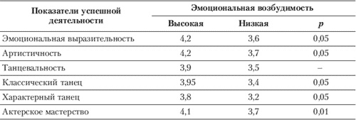 Иллюстрация к книге — Эмоции и чувства [i_039.jpg]