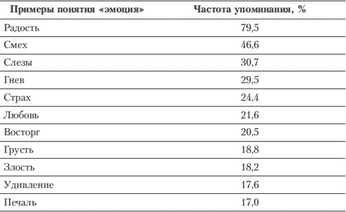 Иллюстрация к книге — Эмоции и чувства [i_043.jpg]