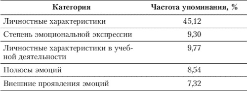Иллюстрация к книге — Эмоции и чувства [i_046.jpg]