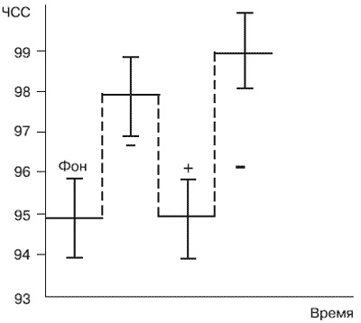 Иллюстрация к книге — Эмоции и чувства [i_047.jpg]