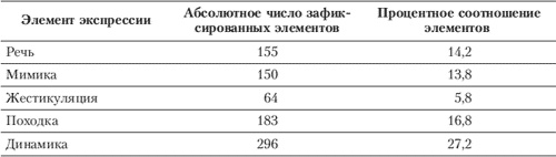 Иллюстрация к книге — Эмоции и чувства [i_052.jpg]