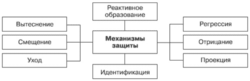 Иллюстрация к книге — Эмоции и чувства [i_065.jpg]