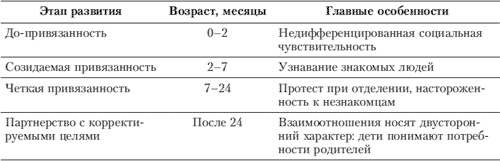 Иллюстрация к книге — Эмоции и чувства [i_071.jpg]