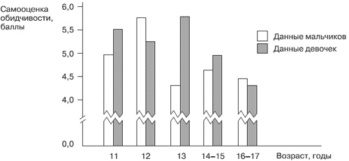 Иллюстрация к книге — Эмоции и чувства [i_080.jpg]