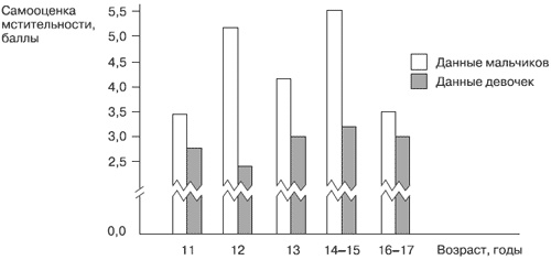 Иллюстрация к книге — Эмоции и чувства [i_082.jpg]