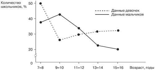 Иллюстрация к книге — Эмоции и чувства [i_087.jpg]
