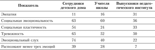 Иллюстрация к книге — Эмоции и чувства [i_090.jpg]
