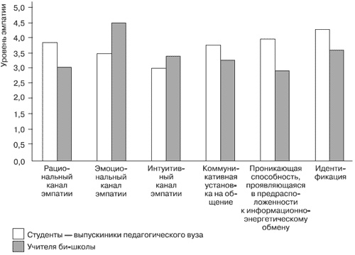 Иллюстрация к книге — Эмоции и чувства [i_093.jpg]