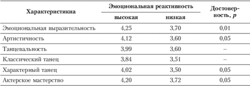 Иллюстрация к книге — Эмоции и чувства [i_095.jpg]