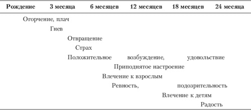 Иллюстрация к книге — Эмоции и чувства [i_100.jpg]