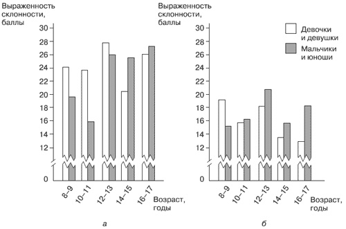 Иллюстрация к книге — Эмоции и чувства [i_107.jpg]