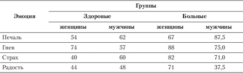 Иллюстрация к книге — Эмоции и чувства [i_110.jpg]