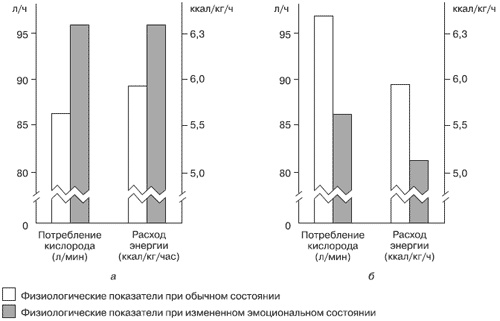 Иллюстрация к книге — Эмоции и чувства [i_117.jpg]