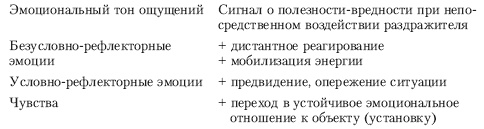 Иллюстрация к книге — Эмоции и чувства [i_120.jpg]