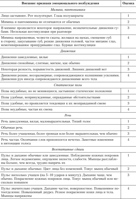 Иллюстрация к книге — Эмоции и чувства [i_124.jpg]