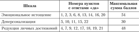 Иллюстрация к книге — Эмоции и чувства [i_144.jpg]