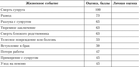 Иллюстрация к книге — Эмоции и чувства [i_151.jpg]