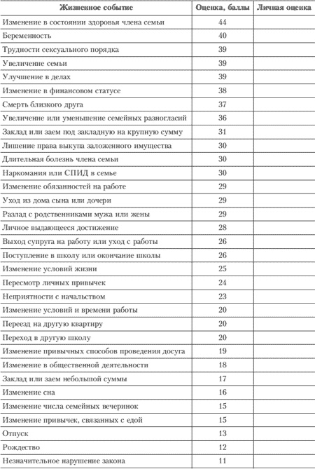 Иллюстрация к книге — Эмоции и чувства [i_152.jpg]