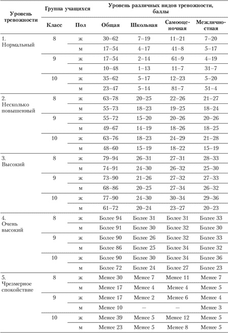 Иллюстрация к книге — Эмоции и чувства [i_161.jpg]