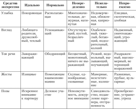 Иллюстрация к книге — Эмоции и чувства [i_174.jpg]
