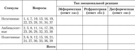 Иллюстрация к книге — Эмоции и чувства [i_177.jpg]
