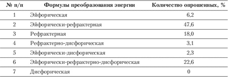 Иллюстрация к книге — Эмоции и чувства [i_178.jpg]