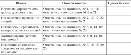 Иллюстрация к книге — Эмоции и чувства [i_191.jpg]
