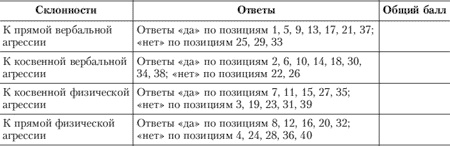 Иллюстрация к книге — Эмоции и чувства [i_193.jpg]
