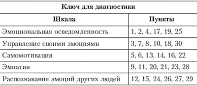 Иллюстрация к книге — Эмоции и чувства [i_204.jpg]