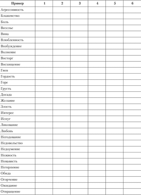 Иллюстрация к книге — Эмоции и чувства [i_205.jpg]