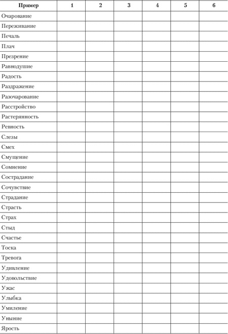 Иллюстрация к книге — Эмоции и чувства [i_206.jpg]