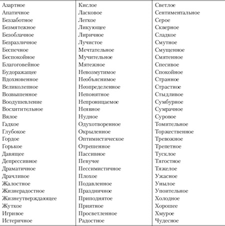 Иллюстрация к книге — Эмоции и чувства [i_210.jpg]