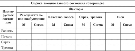 Иллюстрация к книге — Эмоции и чувства [i_211.jpg]