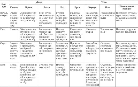 Иллюстрация к книге — Эмоции и чувства [i_215.jpg]