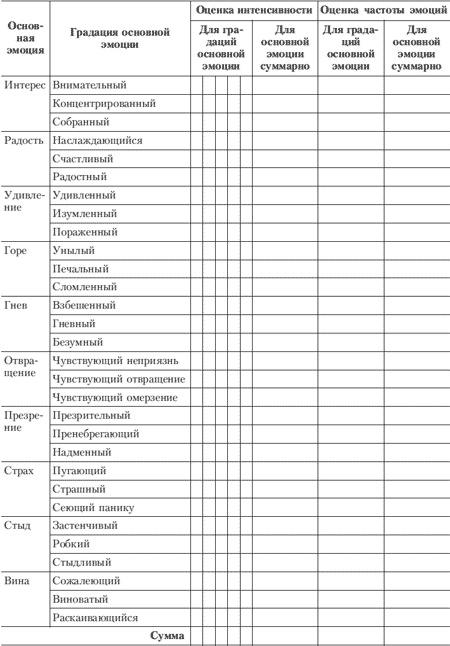 Иллюстрация к книге — Эмоции и чувства [i_216.jpg]